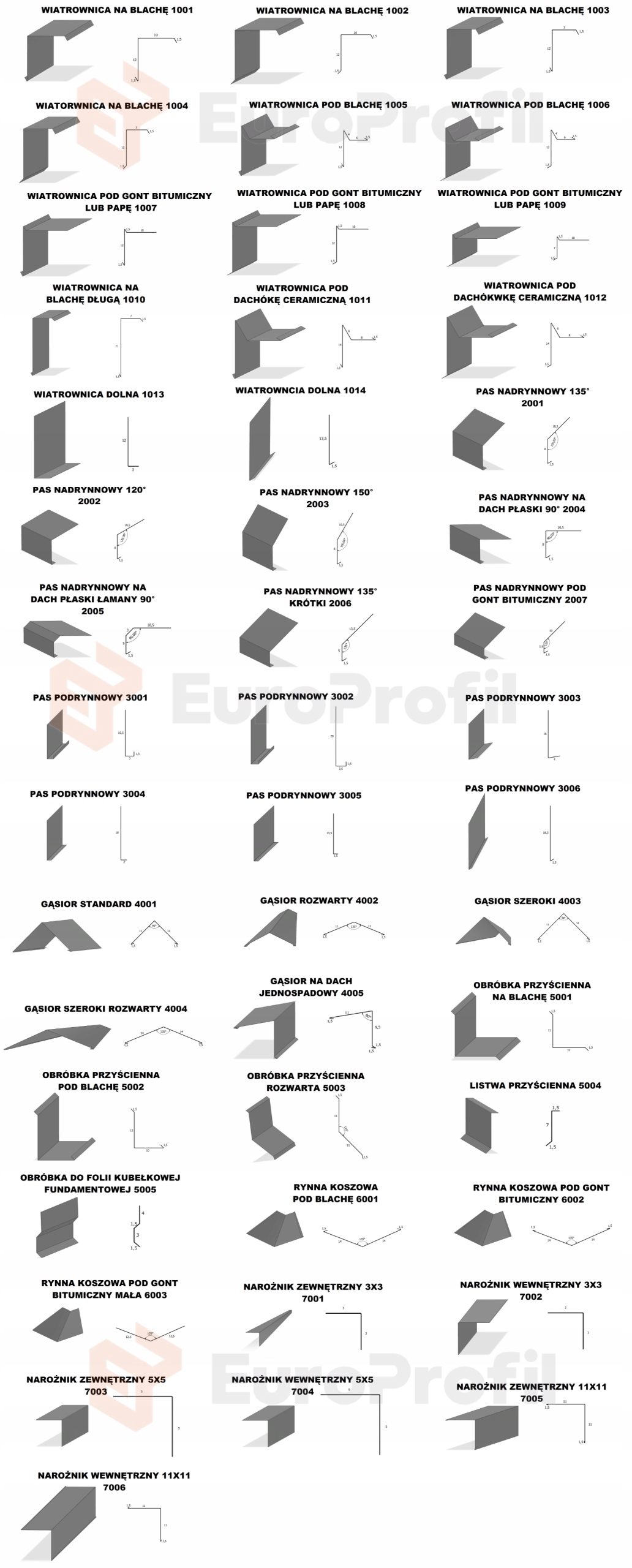 Wiatrownica pod gont, papę EP109 KOLORY, OCYNK Typ akcesoriów wiatrownica
