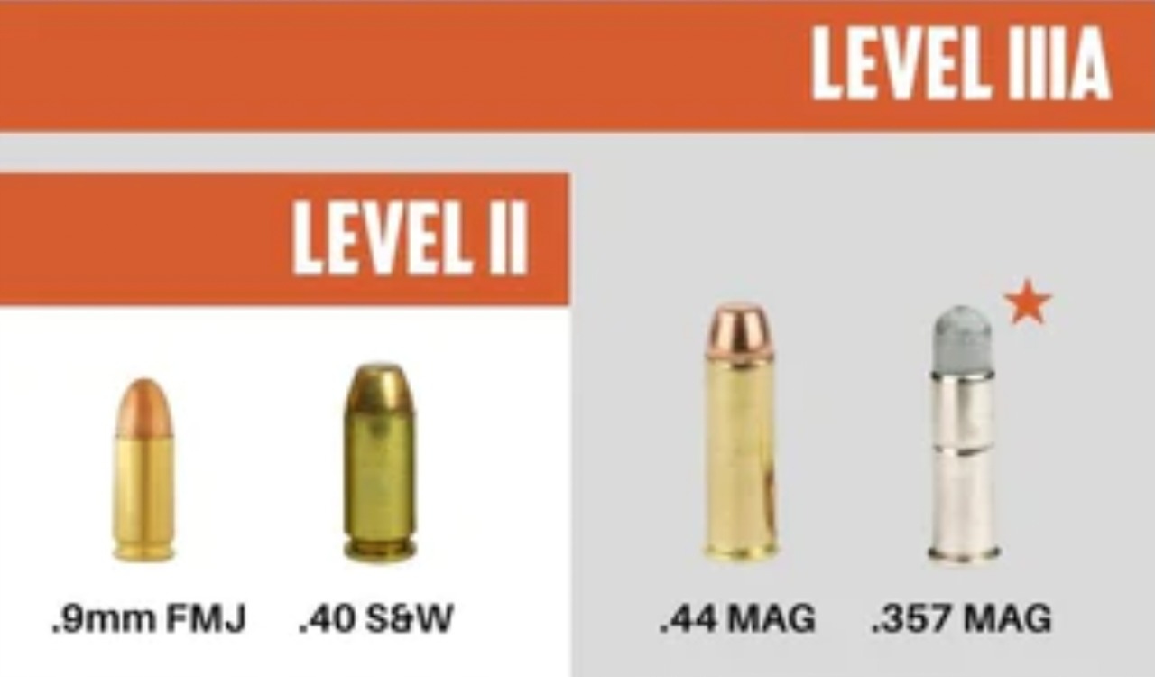 Wkłady balistyczne miękki UHMW-PE+KEVLAR IIIA OSPREY Rozmiar 180