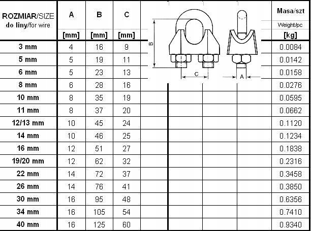 ZACISK LINOWY OCYNKOWANY 12MM DIN741 Marka inny