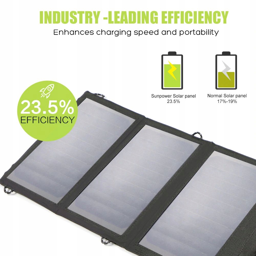 Panel solarny 15W powerbank 8000mAh USB ładowarka Marka Allpowers