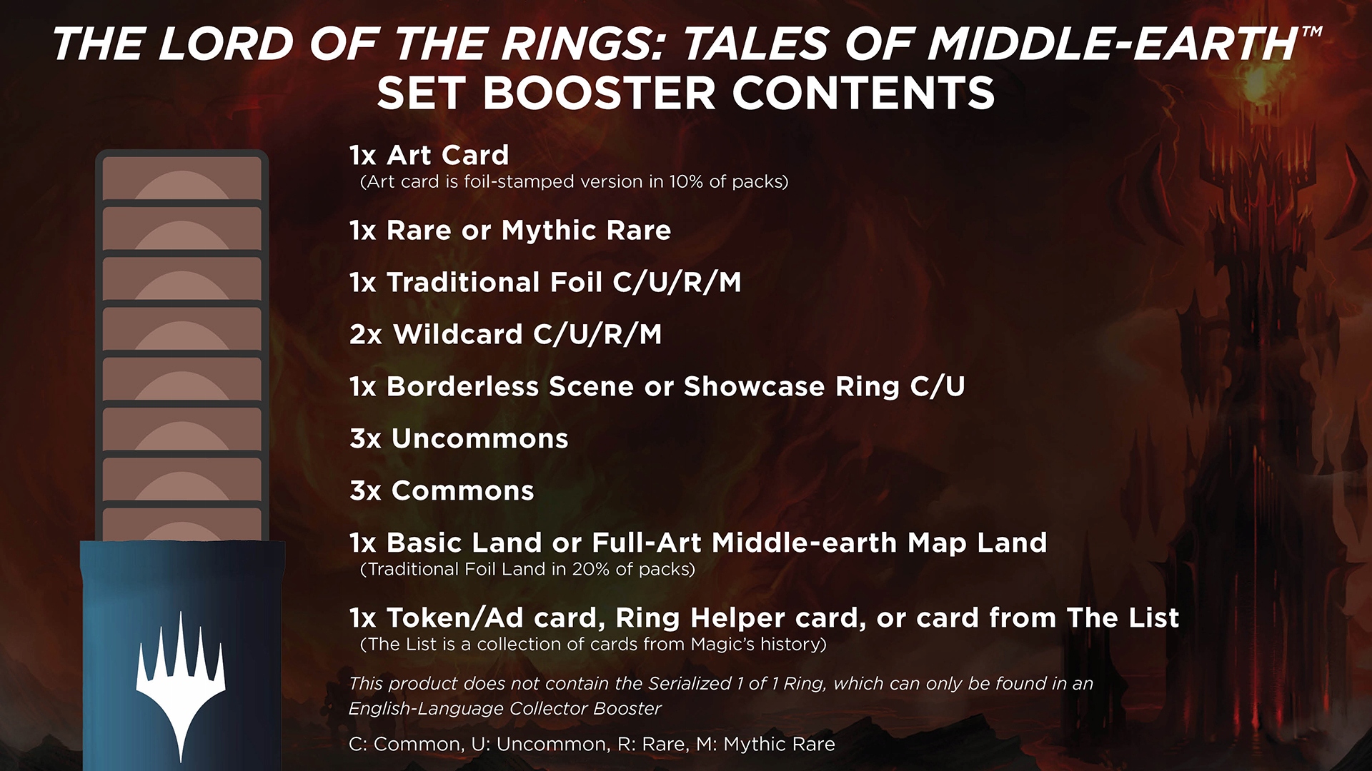 MTG The Lord of the Rings Middle-earth SET Booster Rodzaj decki i boostery (nowe)