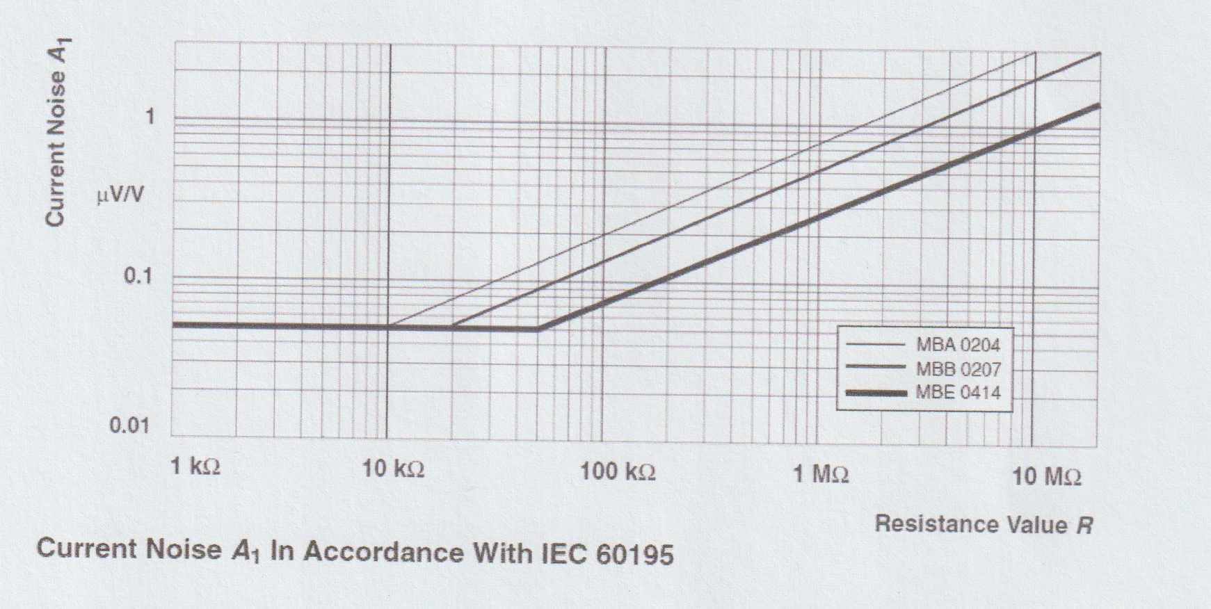 20x 976R 1% 50ppm 0.4W Rezystor MBA0204 low noise Kod producenta MBA0204-50-976R-1%