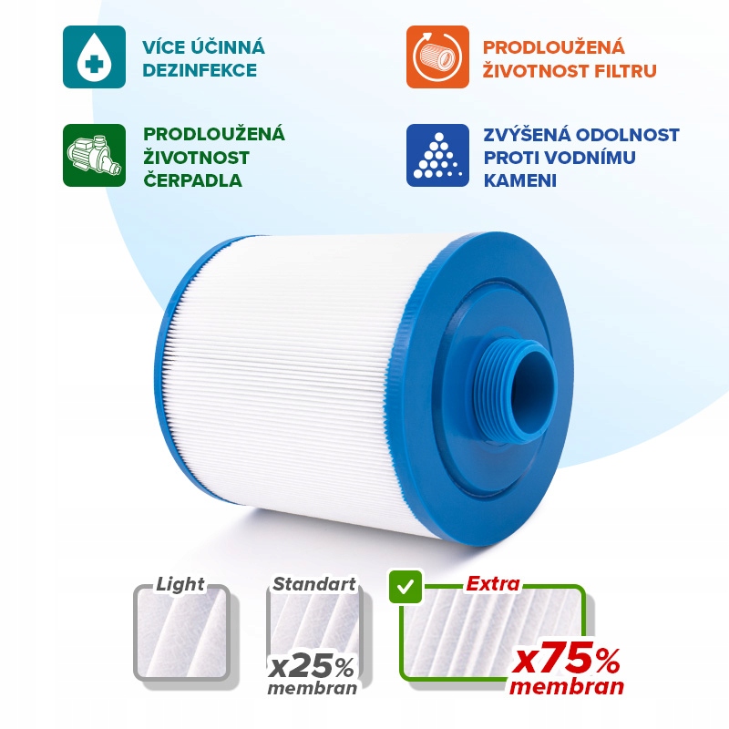 Filtrační kartuše SC829