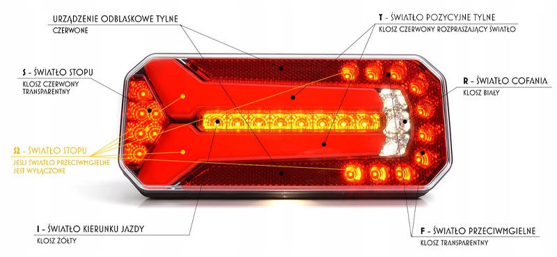 LAMPA ZESPOLONA TYLNA DIODOWA LED DO LAWETY TIR NEON 12/24 ŚWIATŁO COFANIA Producent części WAŚ