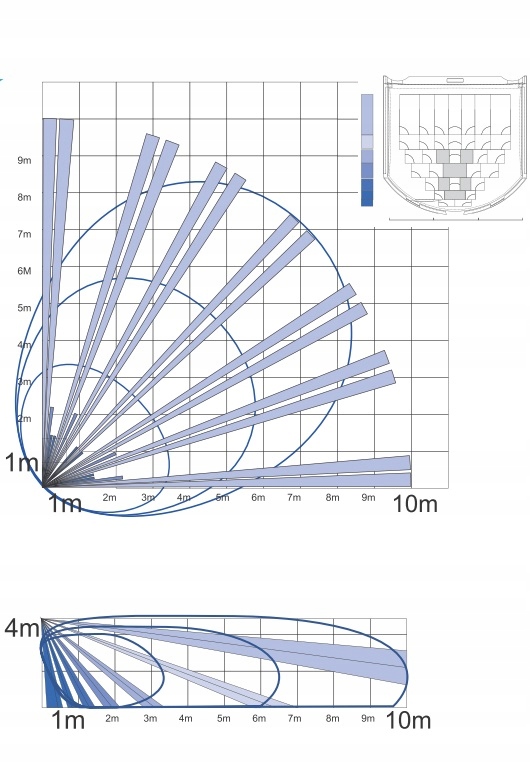 KX15DT DETEKTOR CZUJNIK CZUJKA RUCHU DUALNA PIR MW ALARM PYRONIX UCHWYT Rodzaj Ruchu