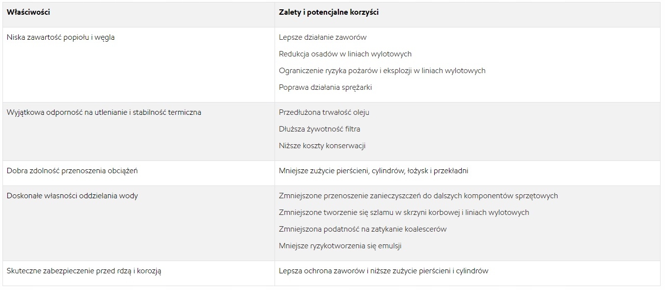 Mobil Rarus 425 - OLEJ DO SPRĘŻAREK Producent Mobil