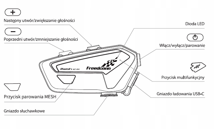 Interkom FreedConn FX Pro V2 EU MESH Model FX PRO V2 EU MESH
