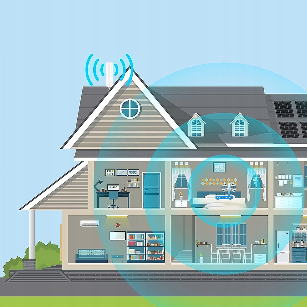 ZEWNĘTRZNA ANTENA ROUTERA MODEMU LTE 4G 10-12 dBi Rodzaj Anteny i konektory