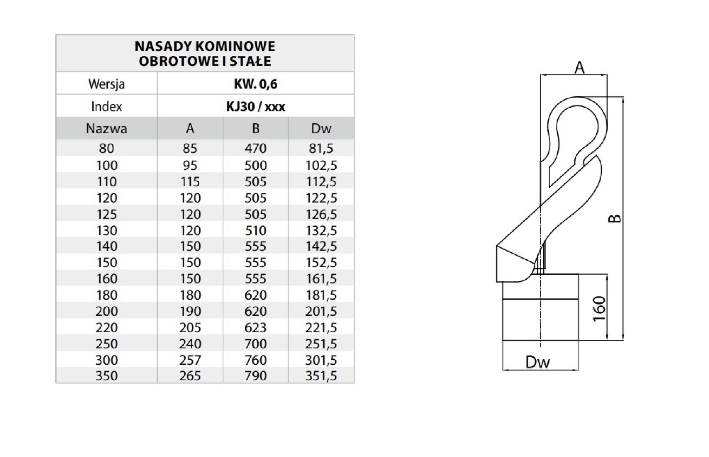 Nasada Kominowa Strażak fi 200 z przejściem 14x27 Marka inna