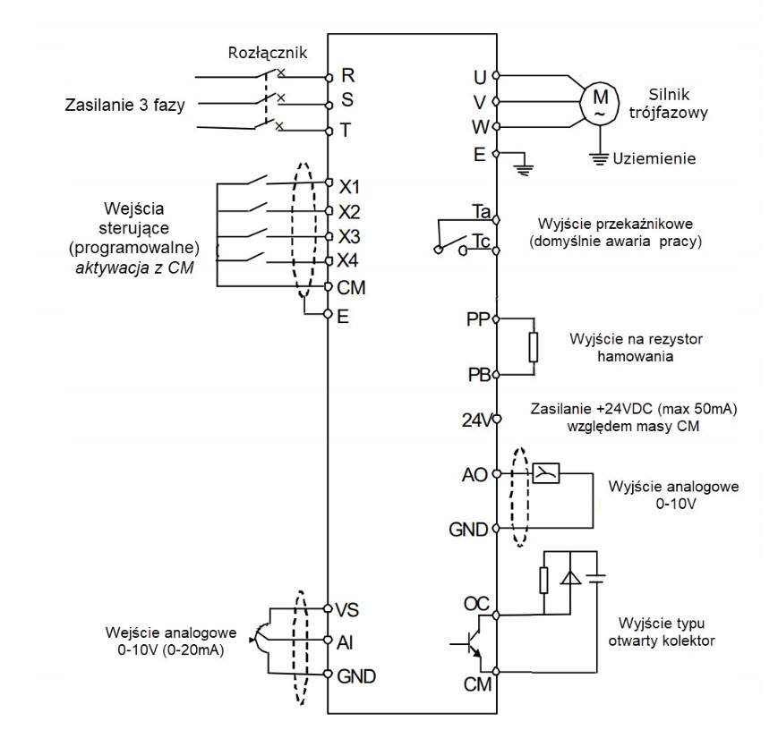 Falownik 3,0kWx400V Simphoenix E500-4T0030B Rodzaj inny
