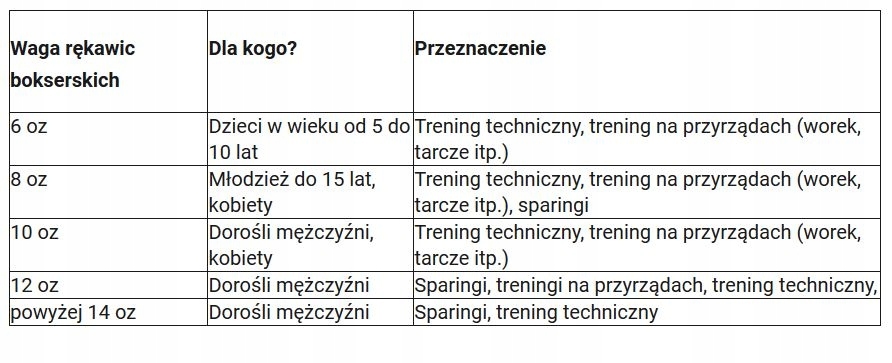 Rękawice bokserskie 8 oz Yakimasport SHARK Kod producenta 100343