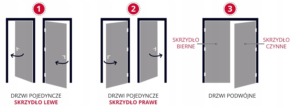 DRZWI WEWNĘTRZNE POKOJOWE, WC - NIEBLA 2 W 7 DNI! Rodzaj rozwierane