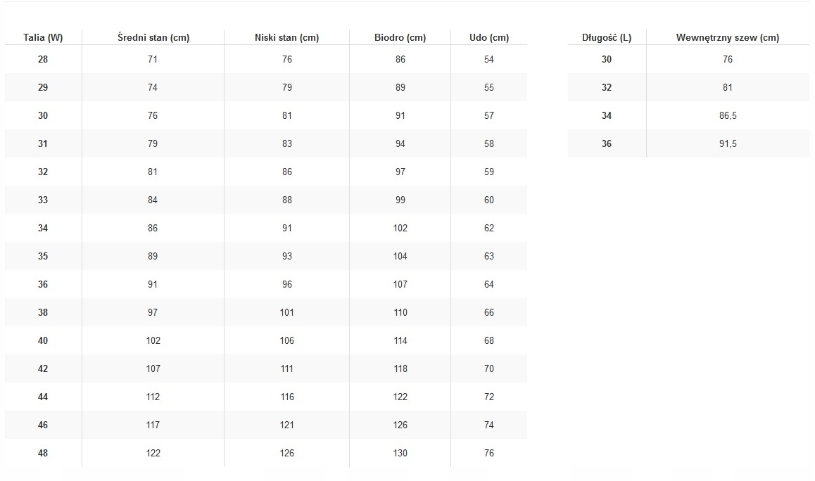 Jeansy Wrangler Greensboro W15QJX21Y New Fav 38/34 Długość nogawki długa