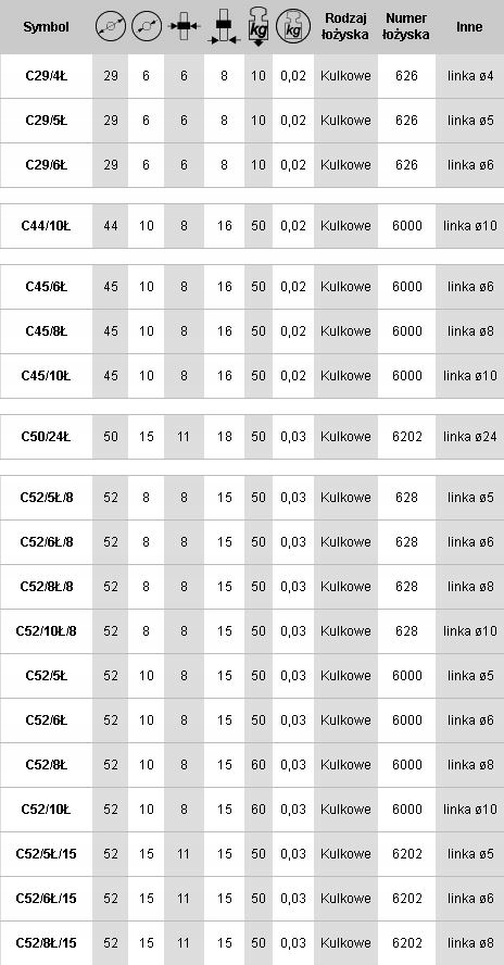 C Rolka profilowana fi 52mm fi 10mm na linkę fi 6 Marka inny