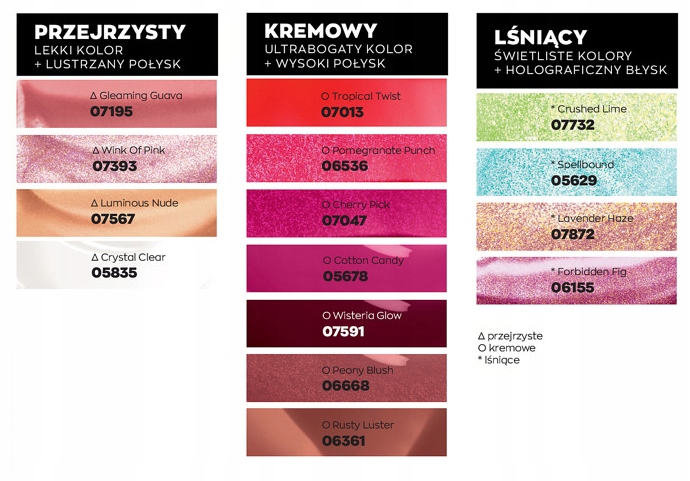 AVON Ultralśniący błyszczyk do ust TROPICAL TWIST Marka Avon