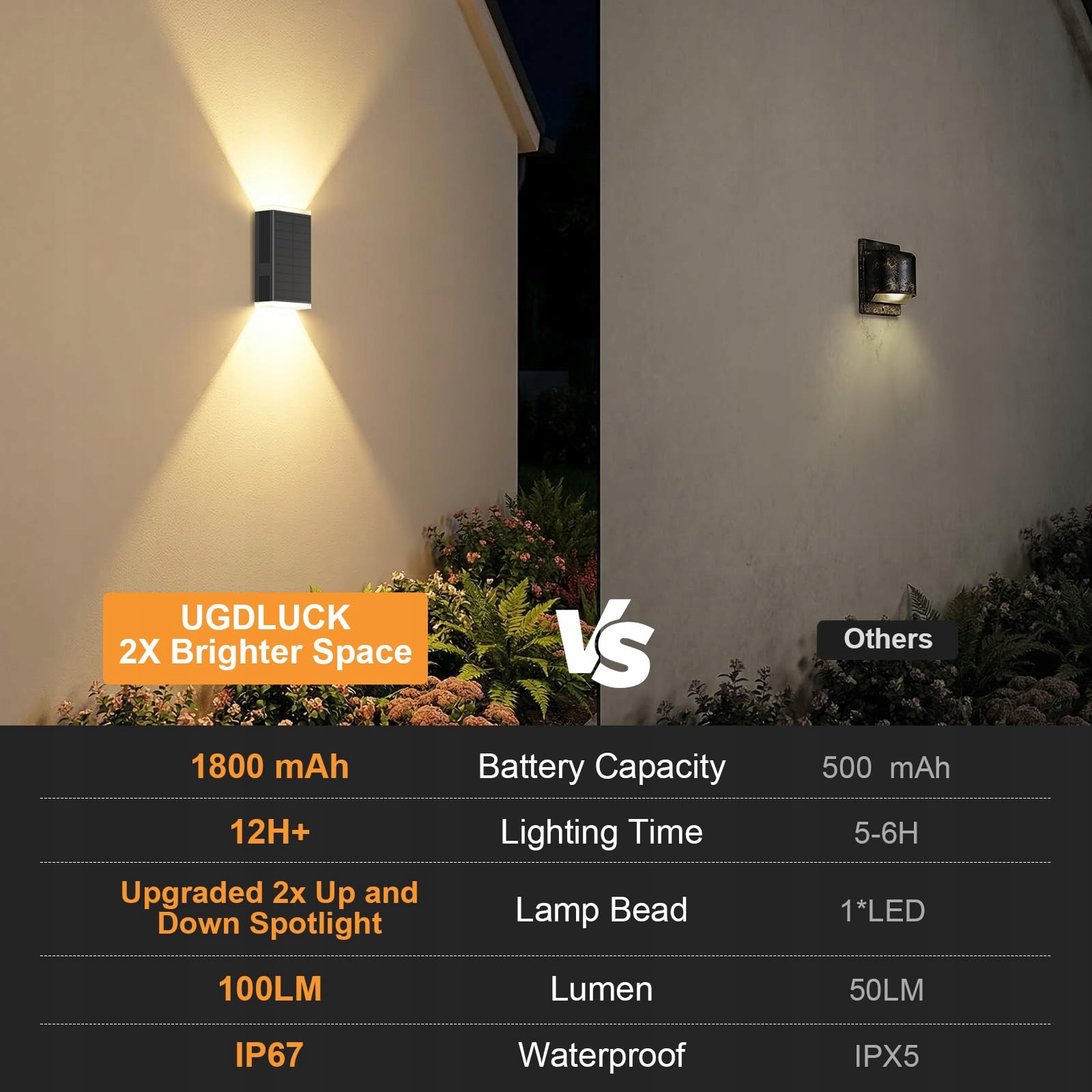 Lampa Solarna Ścienna Zewnętrzna RGB Dekoracyjna Góra Dół IP67 GBEAST — miniatura 6