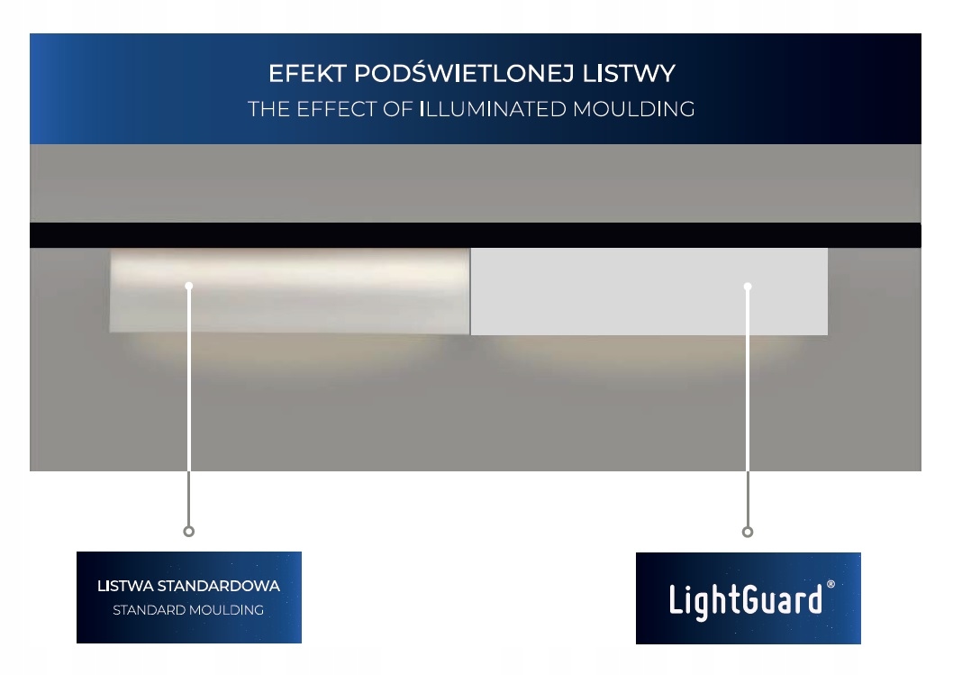 Maskownica Karnisza pod Led - NOWOŚĆ - QL027 11 cm Długość 2 m