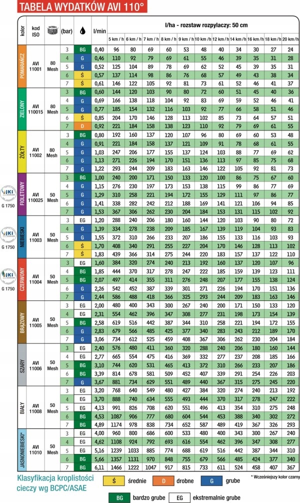 ROZPYLACZ DYSZA EŻEKTOROWY ALBUZ AVI 110 04 Marka maszyny Inna