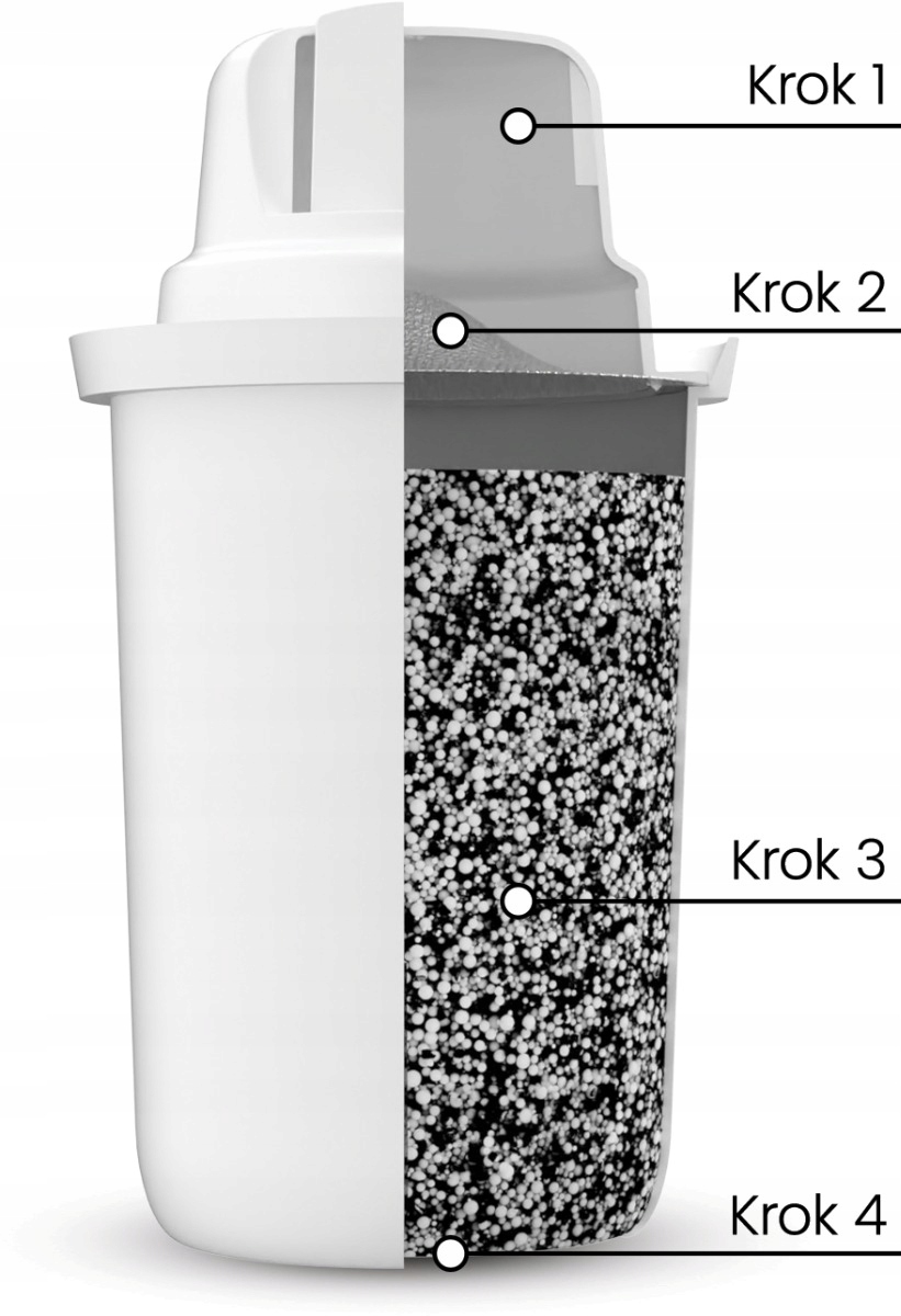 WKŁAD DO WODY DAFI CLASSIC FILTRUJĄCY Model Astra