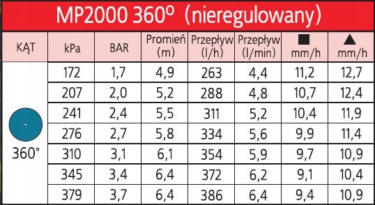 Dysza rotacyjna MP 2000 360 st. Hunter Kod producenta 22