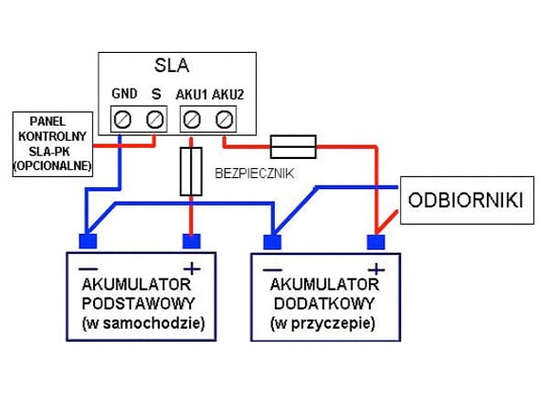 Ladowarka dodatkowego akumulatora SLA40 TurismusPL Part number SLA40