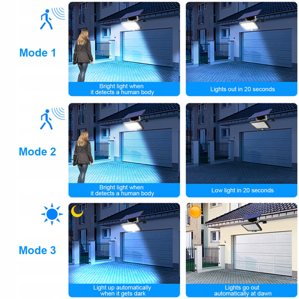 LAMPA SOLARNA LED CZUJNIK RUCHU OSOBNY PANEL COB Grubość 35 mm