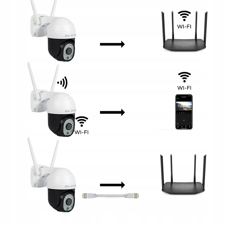 KAMERA OBROTOWA WIFI IP ZEWNĘTRZNA 3MPx BLOW PTZ Stan opakowania oryginalne