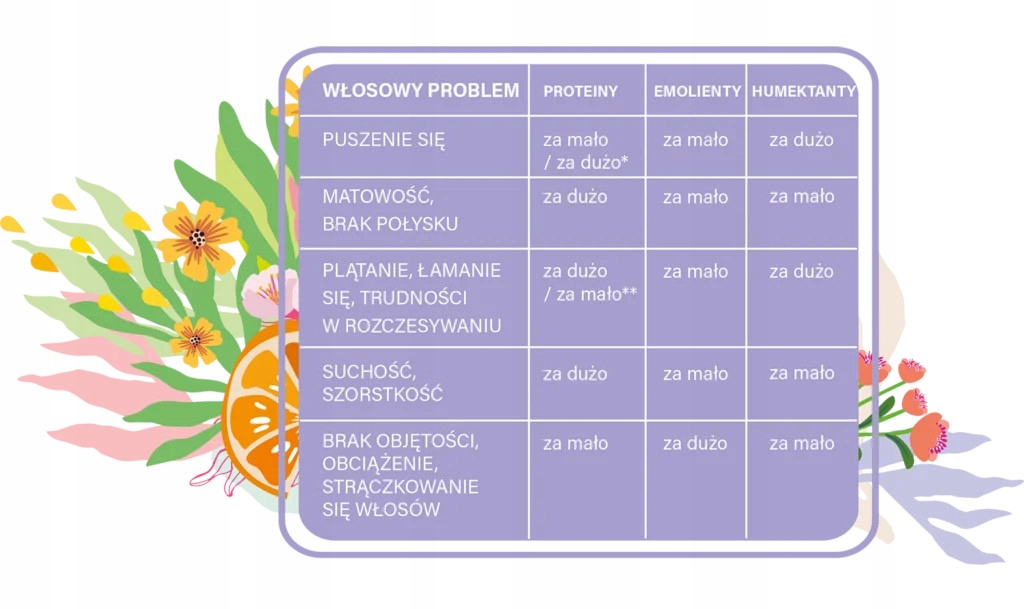 JOANNA PEHOLOGY SZAM N-POROWATE/ODŻYWKA EM/PEELING Rodzaj enzymatyczny