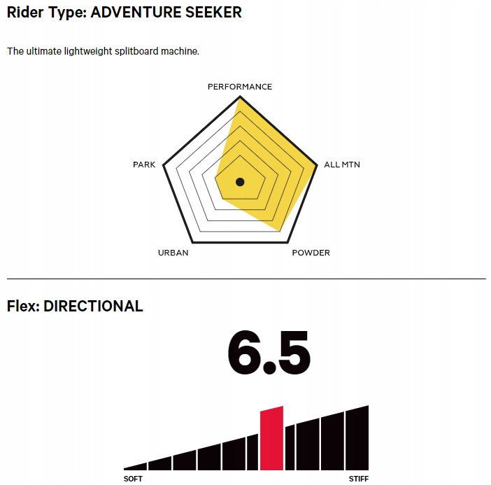 Splitboard + foki 2024: CAPITA Mega Split 161 Twardość (flex) średnie