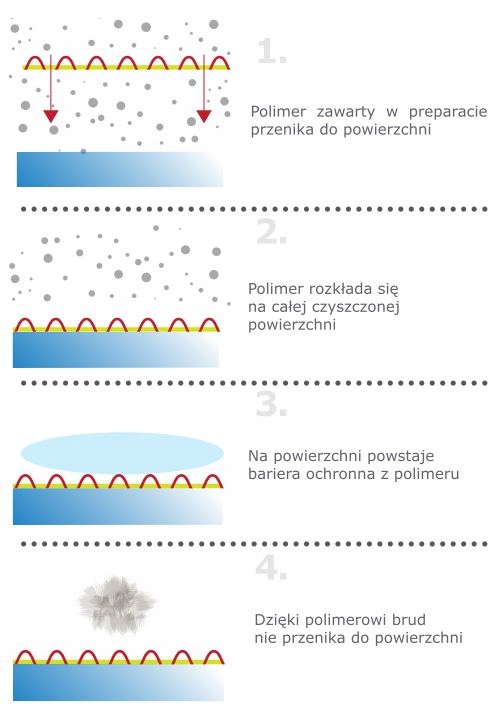 CLINEX GLASS Nowa Formuła - Płyn do mycia szyb 1L Stan opakowania oryginalne