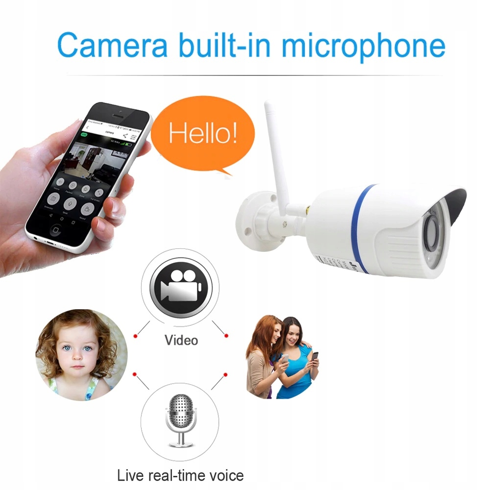 MONITORING KAMERA IP GVISION 2MP/WIFI/32GB/90° Model Kamera Wi-Fi