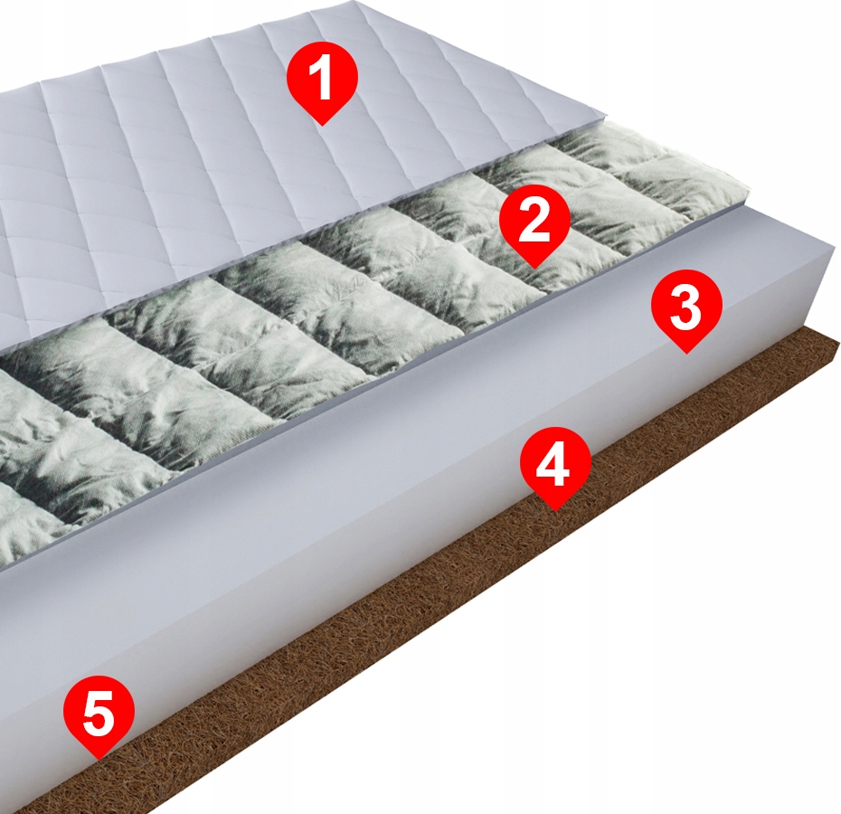 Materac MONA 90x200 GRYKA PIANKA T25 KOKOS 200x90 Kod producenta 2020