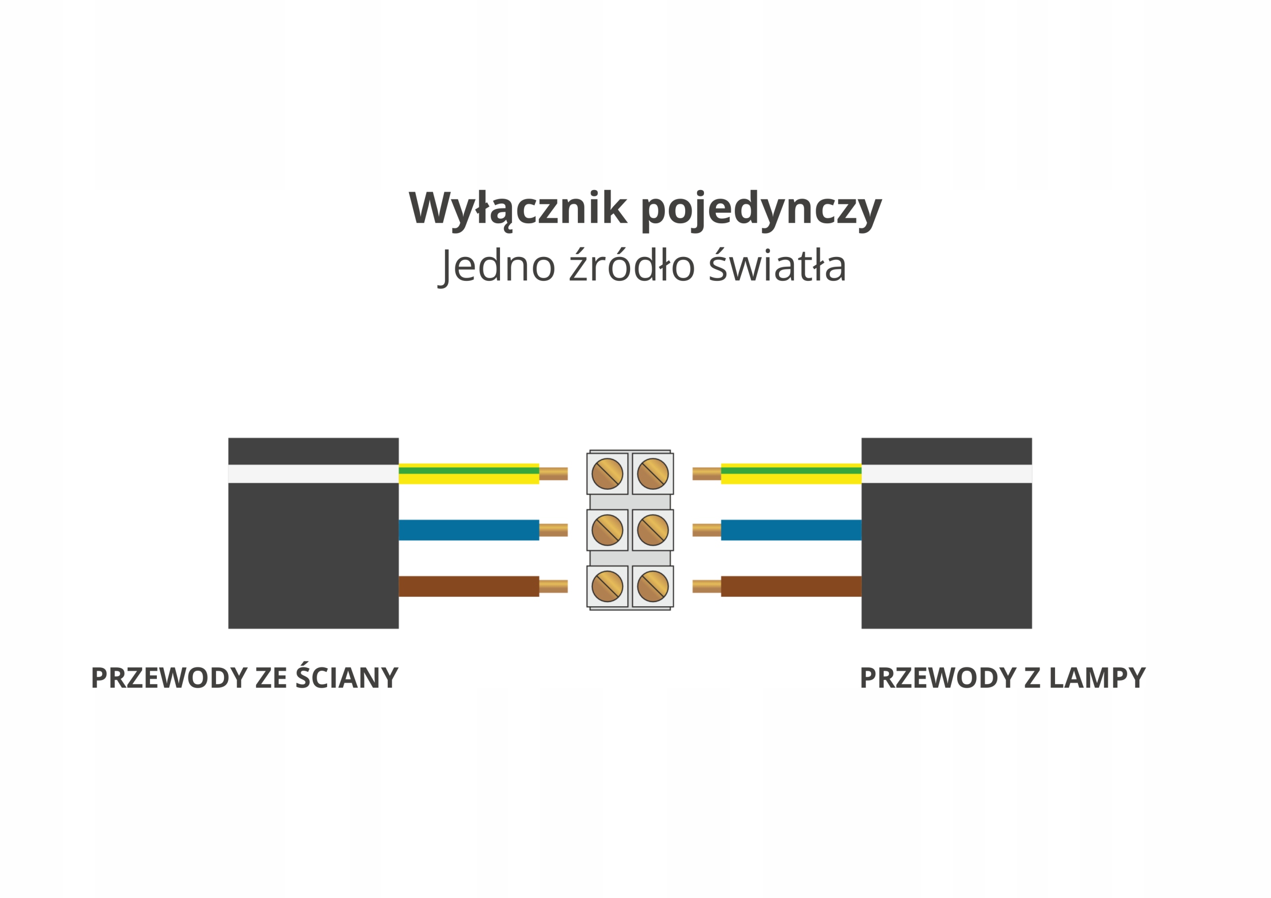 Kinkiet abażur lampa ścienna LED E27 kinkiet ścienny pokój dziecka Rodzaj gwintu E27