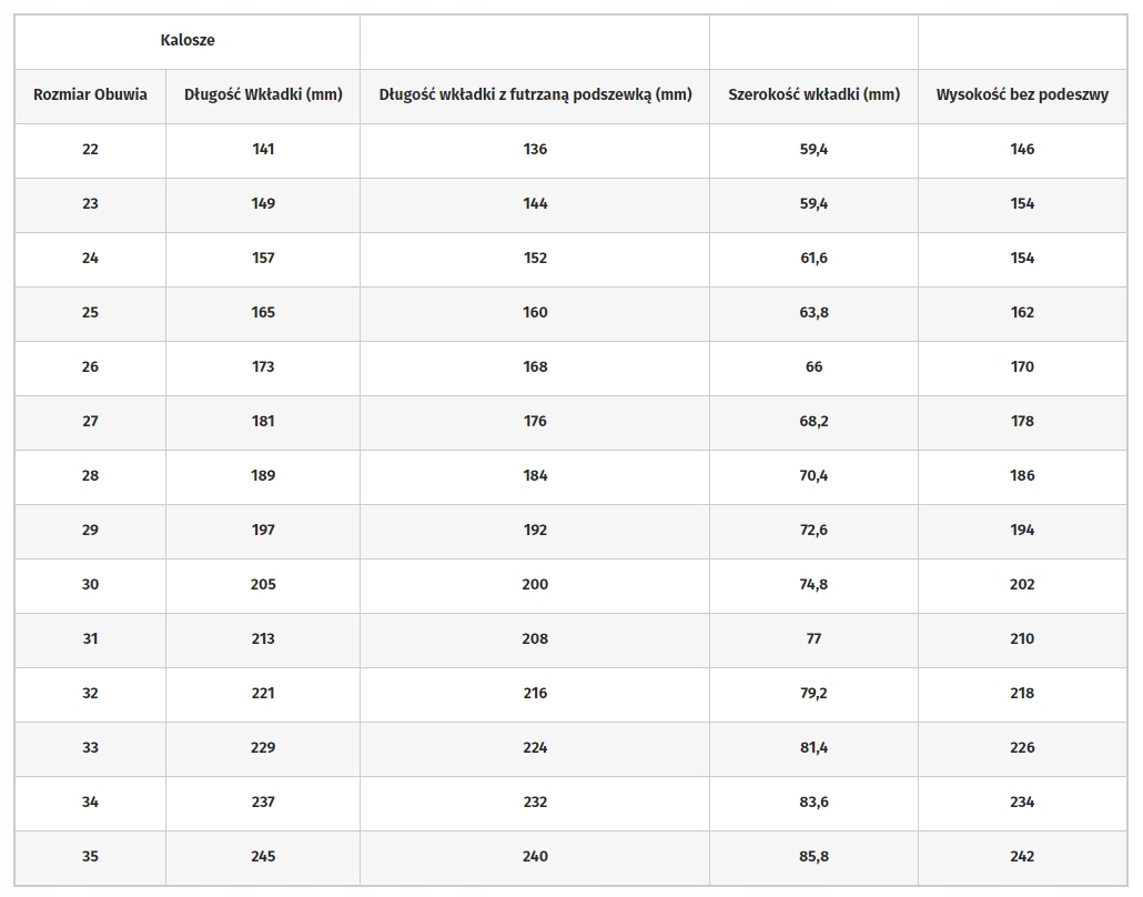 DZIECIĘCE KALOSZE BEJO KAI WELLIES JR Kolor dodatkowy niebieski