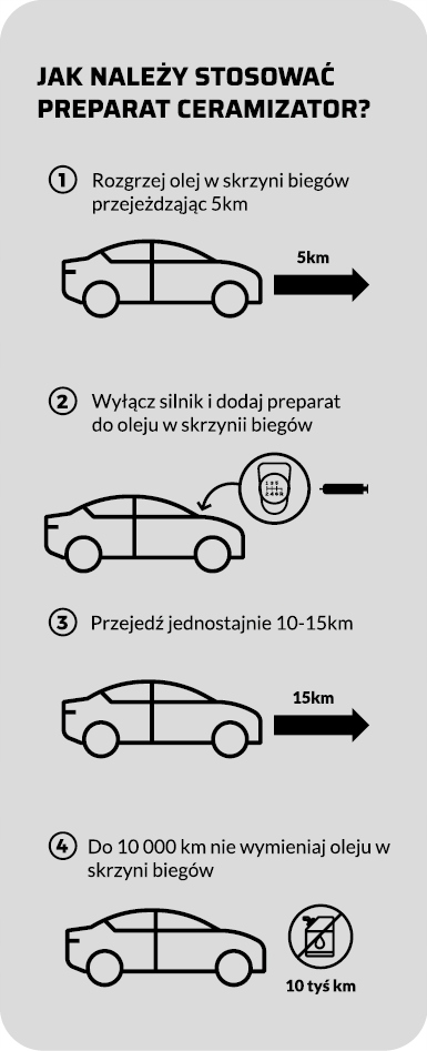 CERAMIZATOR CB-M (do manualnych skrzyni biegów)10G Rodzaj dodatki do oleju przekładniowego