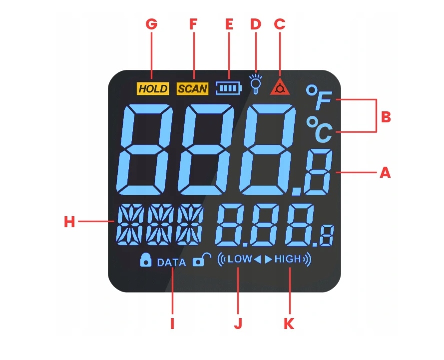 PIROMETR TERMOMETR LASEROWY BEZDOTYKOWY MIERNIK TEMPERATURY -50 +950 st.C Informacje o bezpieczeństwie CE