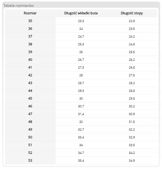 BUTY antypoślizgowe,olejoodporne, antyelektrostatyczne KOMPOZYT PODNOSEK 38 Stan opakowania oryginalne