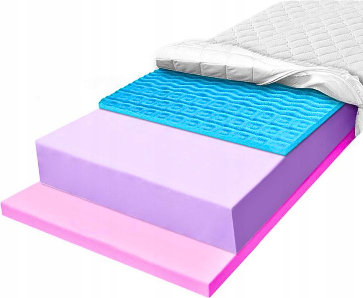 Penový matrac H3 H4 170X180, sedem oporných zón a spevňujúci matrac 17 cm