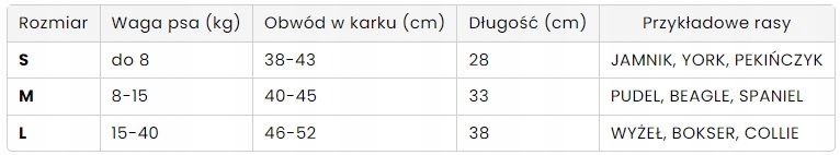 Kamizelka kapok na wodę dla psa PUPIL II niebieska do 8kg Rozmiar S