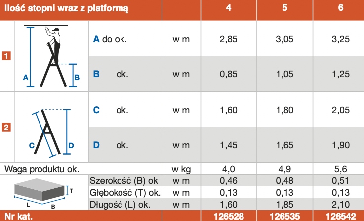 Drabina wolnostojąca Krause Secury MultiGrip 1x6 Liczba szczebli 6