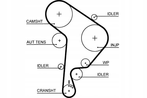 Gates Rozvodový Řemen Audi A3 1.9 Tdi (8L1)