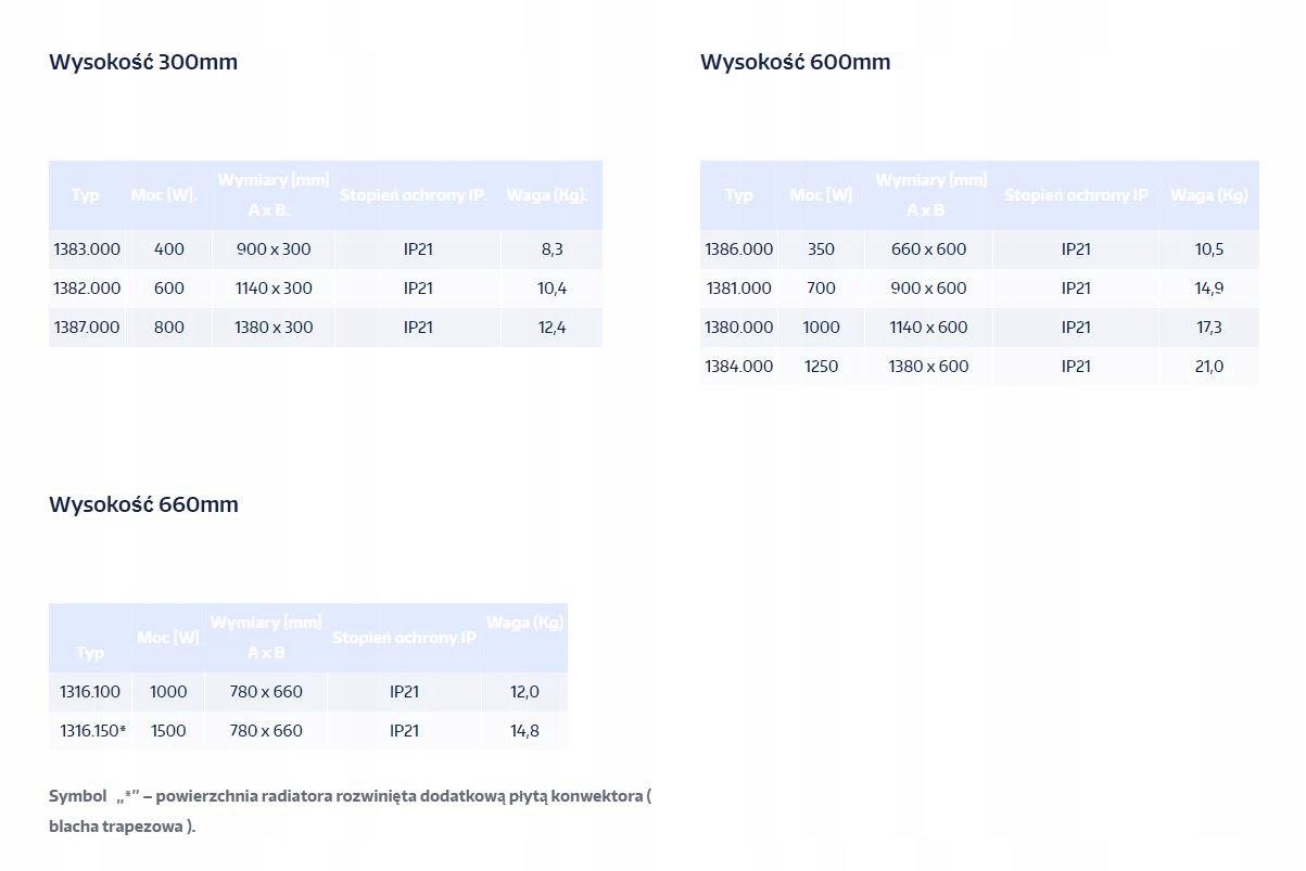 Grzejnik elektryczny olejowy 600 W PL ELPE Informacje dodatkowe zabezpieczenie przez przegrzaniem wyłącznik czasowy