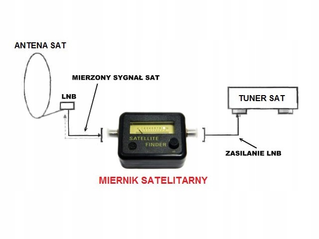 Спутниковый измеритель уровня сигнала Satfinder SAT Марка другое