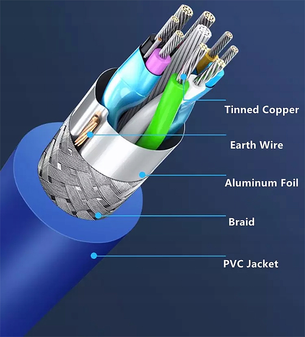 Przedłużacz Kabel USB 3.0 SuperSpeed M/F 2 metry EAN (GTIN) 8506711710419
