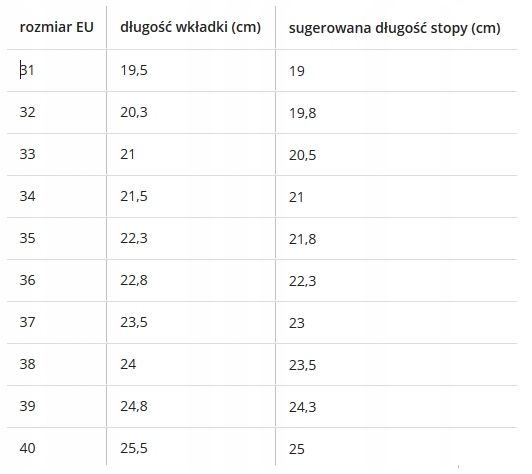 BUTOROLKI BUTY Z ROLKAMI ROLKI WROTKI LED Z POLSKI Kod producenta WS01 - BLACK - 34
