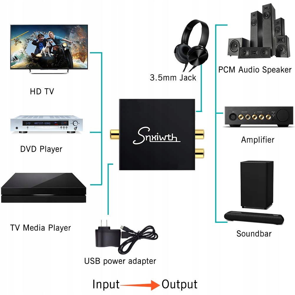 Konwerter DAC Snxiwth D-A01-DE Model D-A01-DE