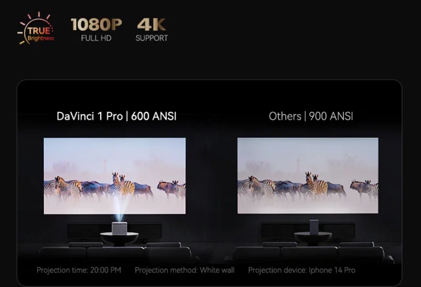 Projektor Wanbo DaVinci 1 Pro 650ANSI Google TV 11 Auto focus WiFi6 DRM L1 Technologia wyświetlania LCD