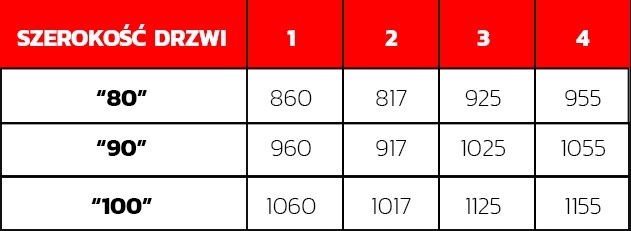 Drzwi Przeciwpożarowe PPOŻ 100cm, EI30 do hotelu Sposób otwierania na zewnątrz