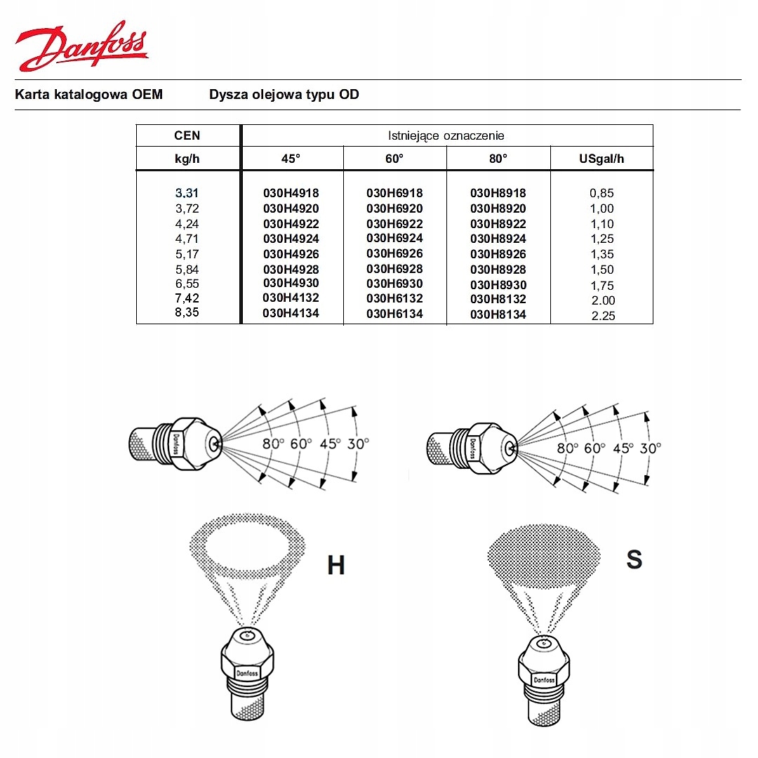 Dysza paliwa Danfoss 1,10 H 60° do KARCHER HDS Typ dysza