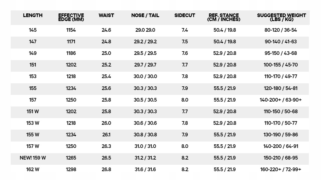 Deska snowboardowa CAPITA Pathfinder Camber 2024 R. 149 Profil Camber